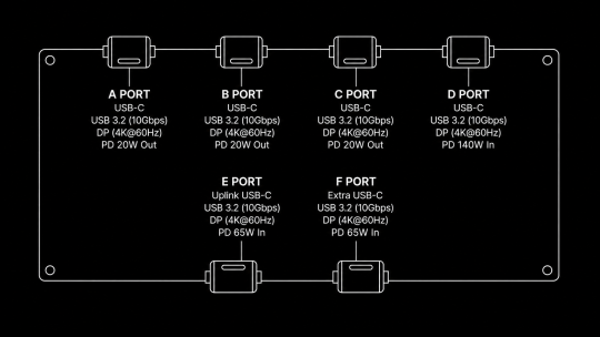 Hub Diagram